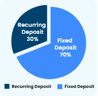 recurring-fixed-deposit