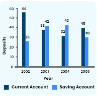 saving&current